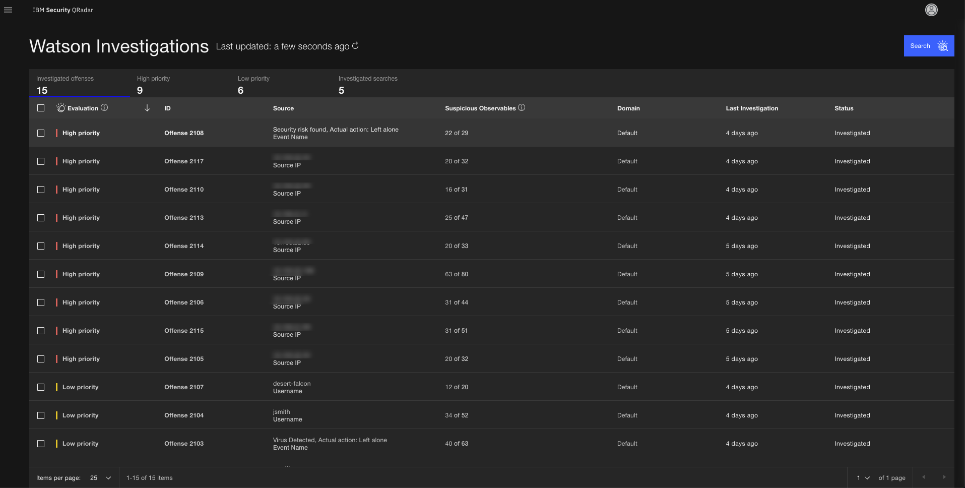 IBM X Force Exchange