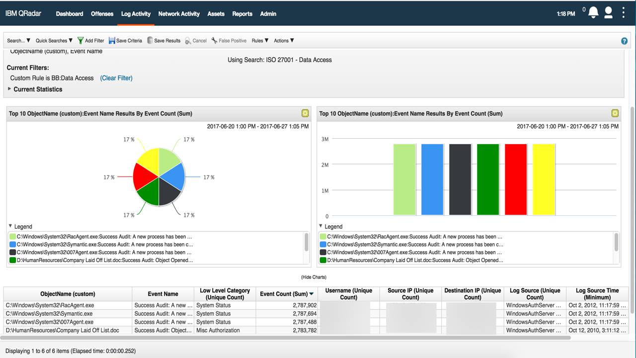 IBM X-Force Exchange