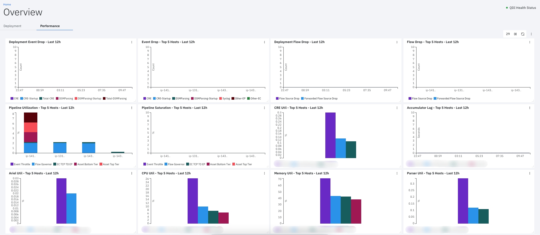 IBM X Force Exchange