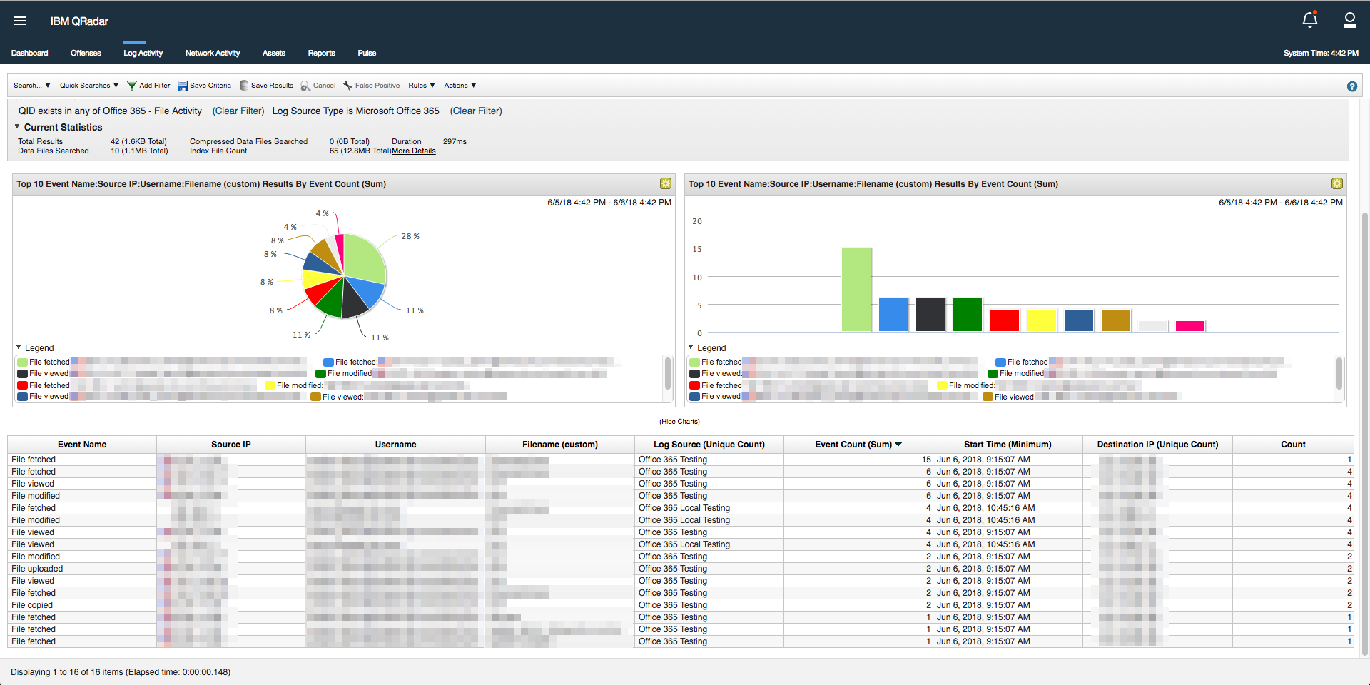 Ibm X-force Exchange