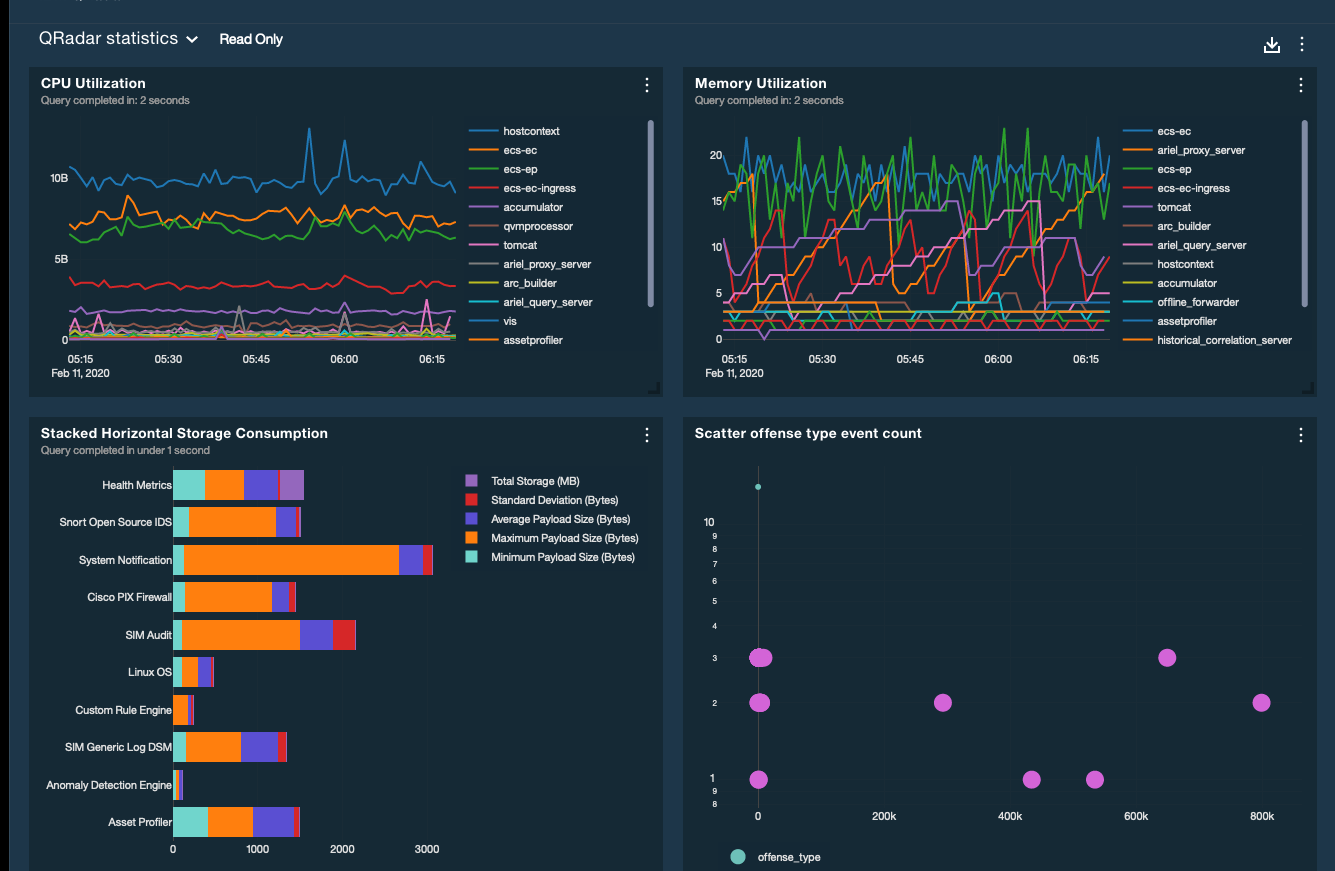 IBM XForce Exchange