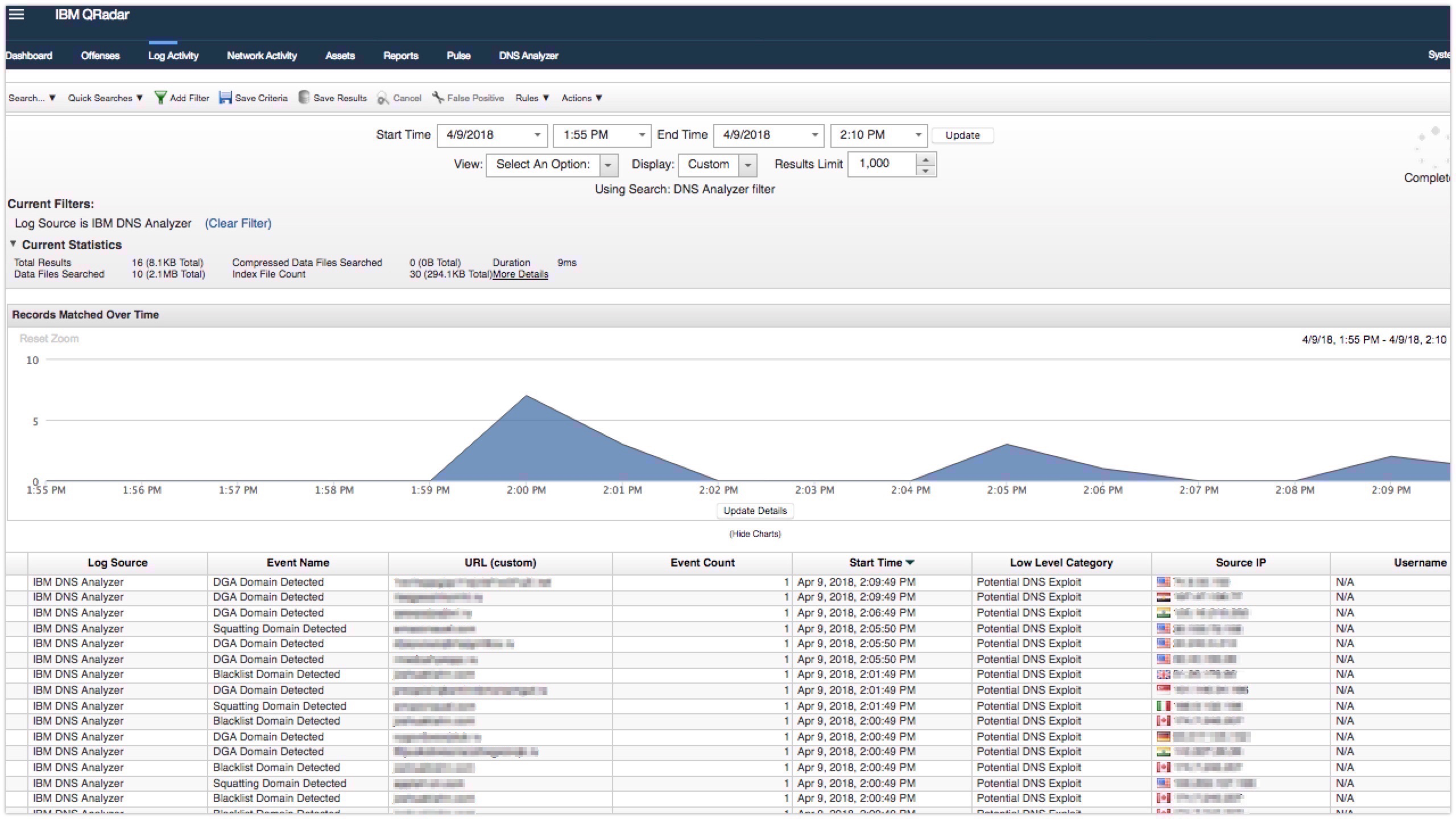 IBM X-Force Exchange