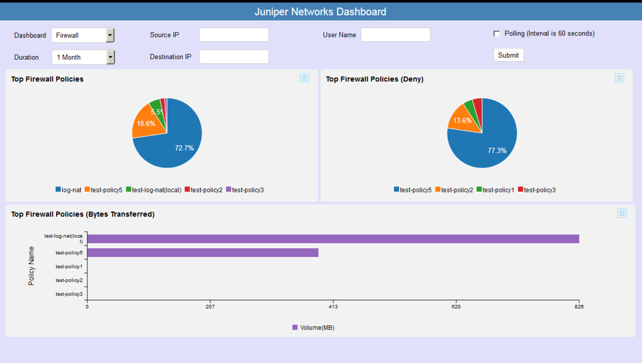 Juniper networks app cognizant java interview questions for experienced