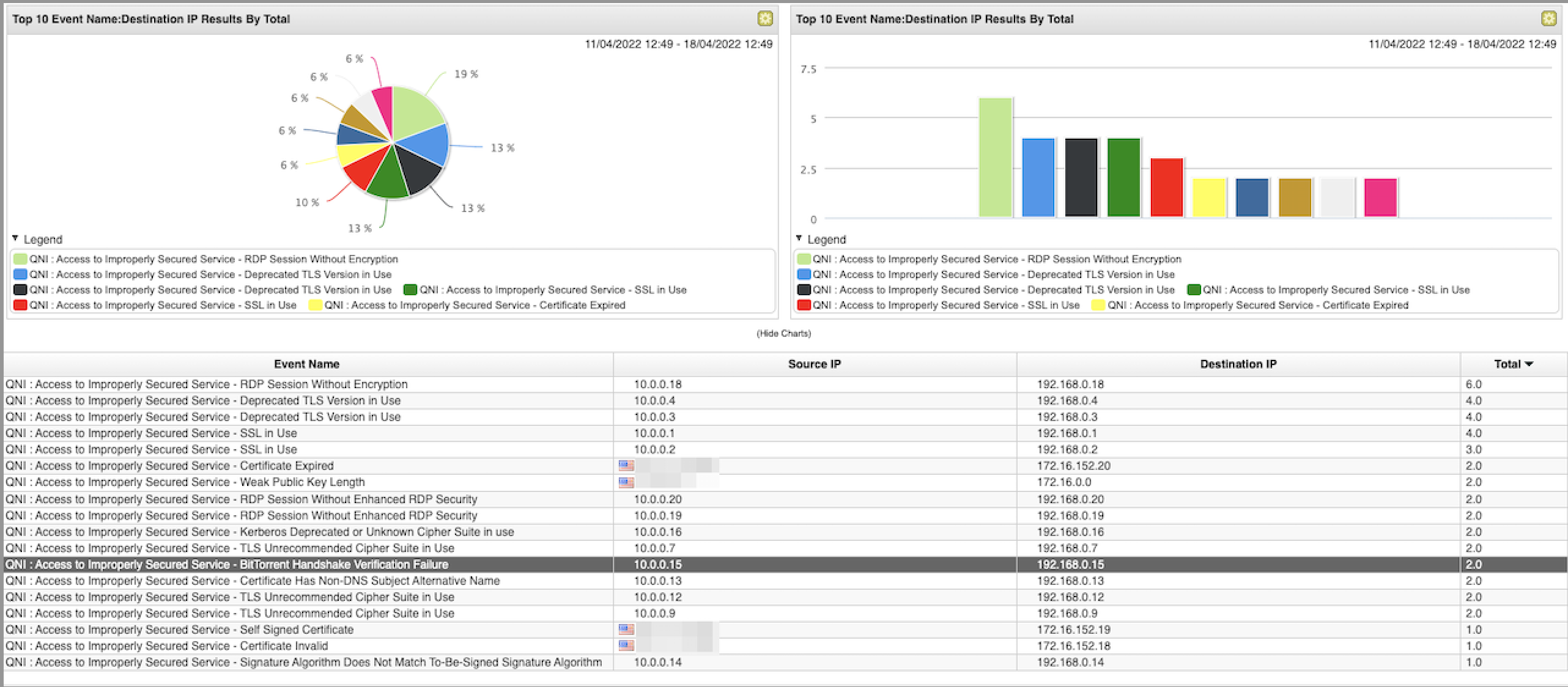 IBM XForce Exchange
