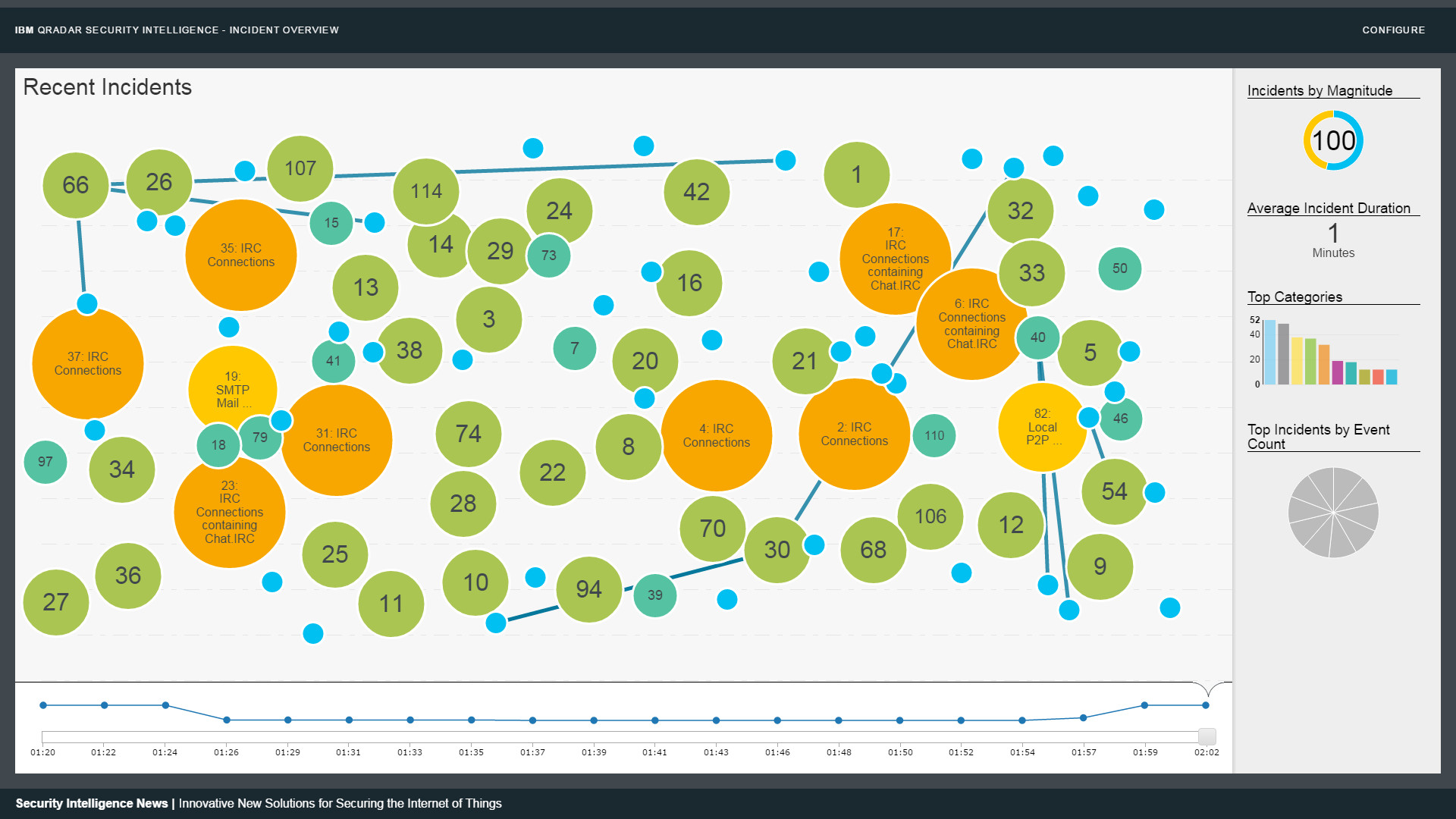 ibm security app exchange incident overview ibm qradar