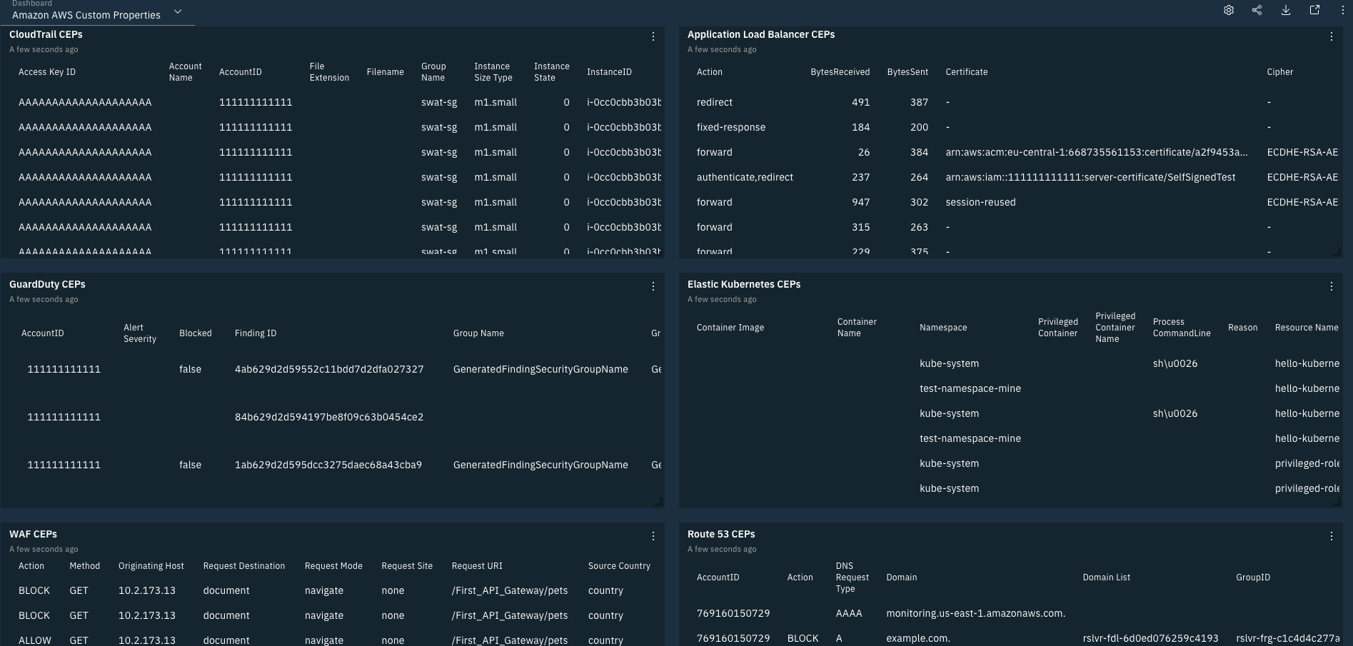 IBM X Force Exchange