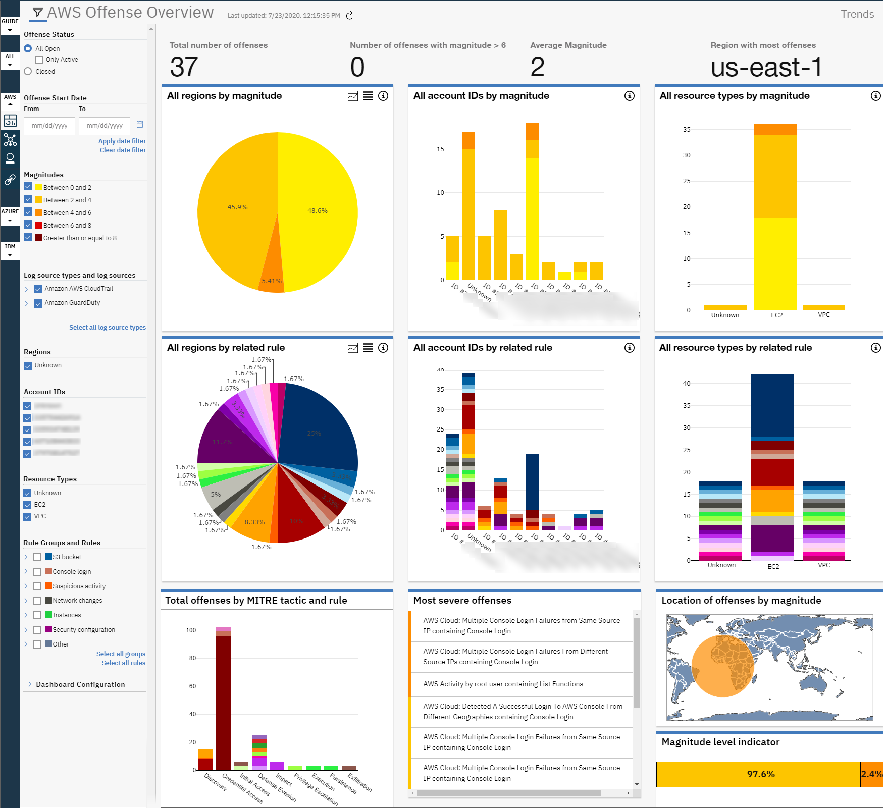 IBM X-Force Exchange