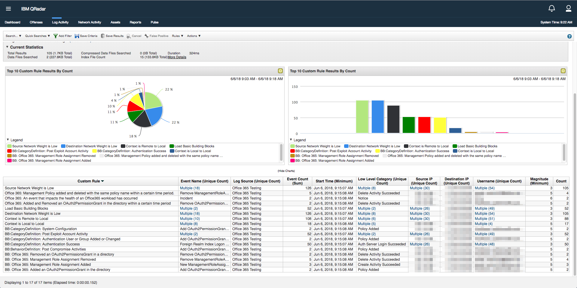 IBM X-Force Exchange